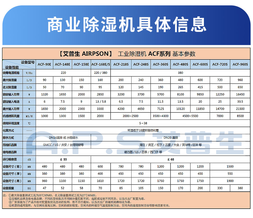 0、工業(yè)除濕機(jī)-各型號參數(shù)表.jpg
