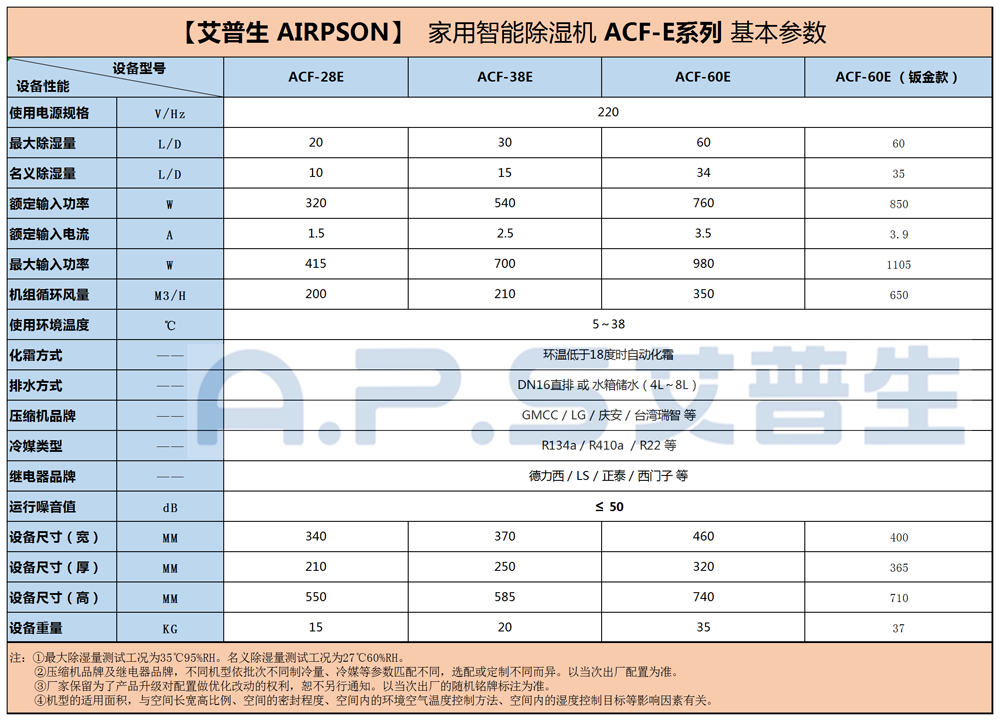 1、26～60的家用智能除濕機(jī)=參數(shù)+底紋.png