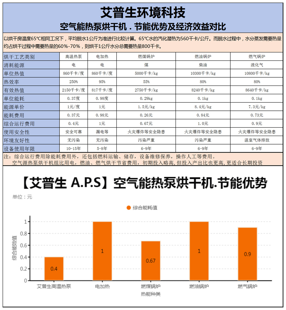 2、空氣能熱泵烘干機的產(chǎn)品優(yōu)缺點=詳情頁-2.jpg