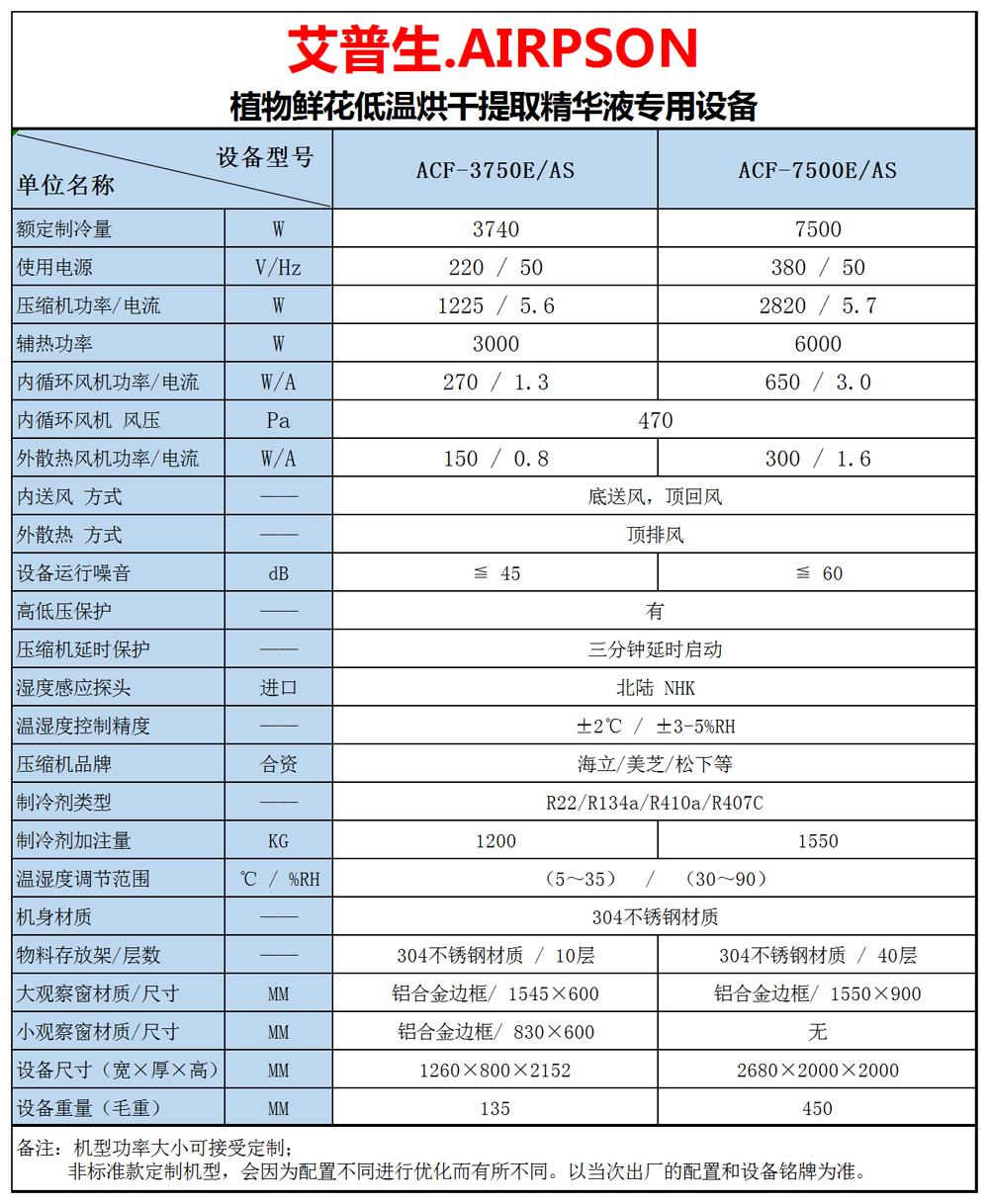 2、植物鮮花低溫提香烘干專用設(shè)備 技術(shù)參數(shù)=1000.png