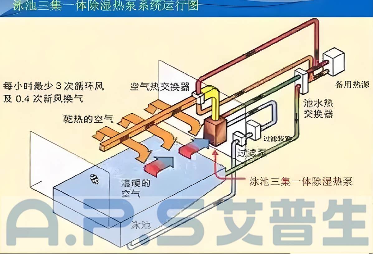 1、三集一體泳池熱泵=詳情頁 4.jpg