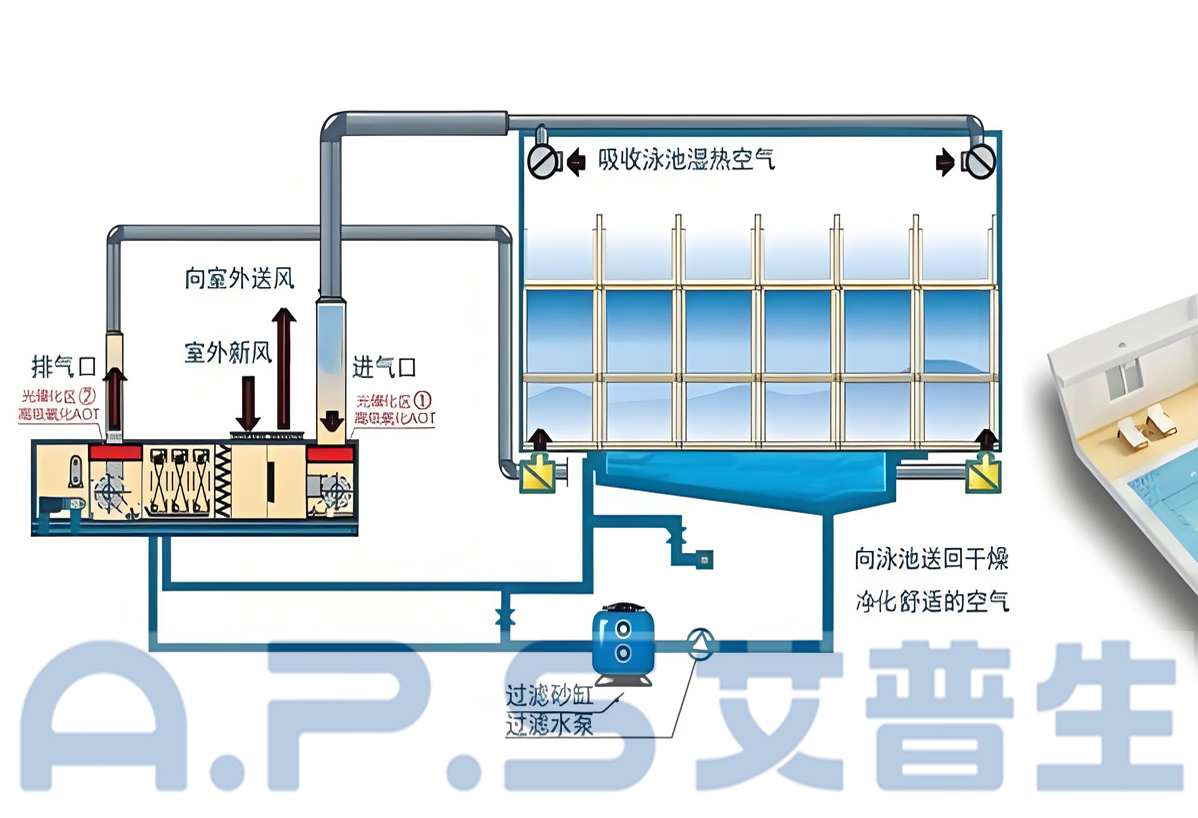 1、三集一體泳池熱泵=詳情頁 5.jpg