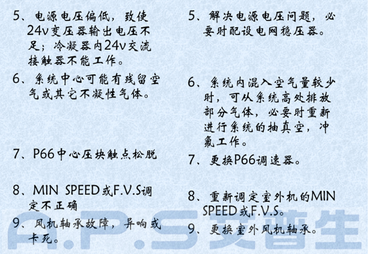 2、恒溫恒濕機(jī)=高壓報警故障及排除-2.jpg