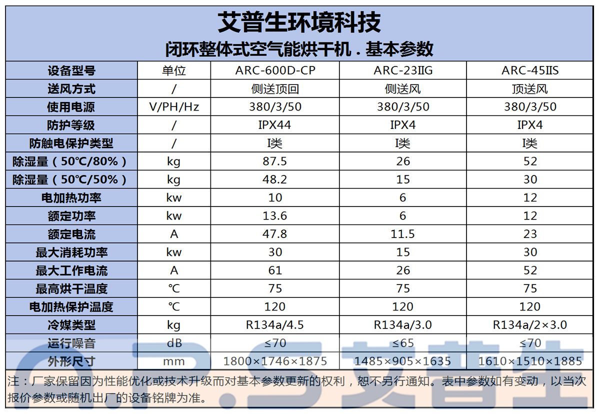 9、帶24匹閉環(huán)烘干機(jī)的設(shè)備參數(shù).jpg
